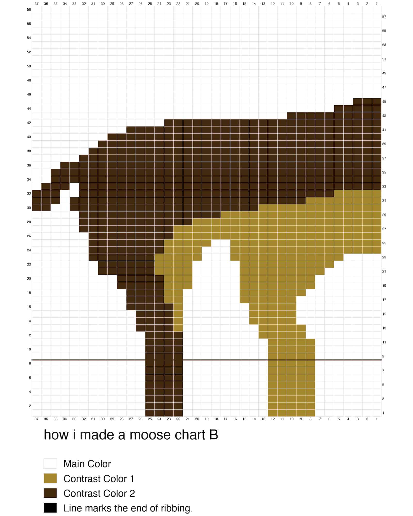 How To Make Your Ugly Moose Sweater, Step-By-Step. Sort of. – My So ...